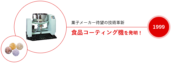 1999 食品コーティング機を発明！